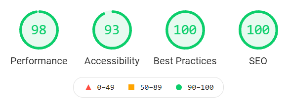 lighthouse score after migration