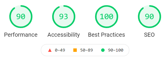 lighthouse score before migration